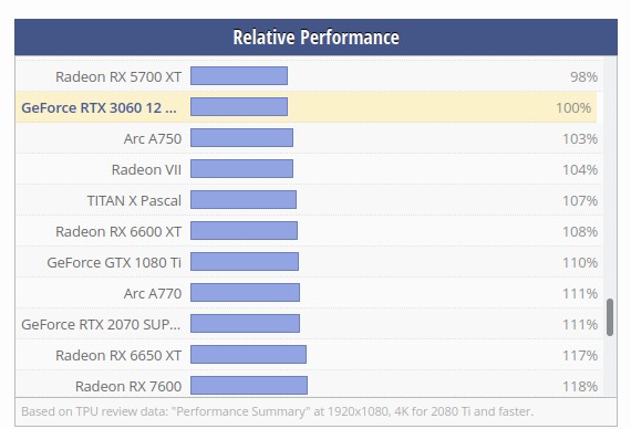 570x388