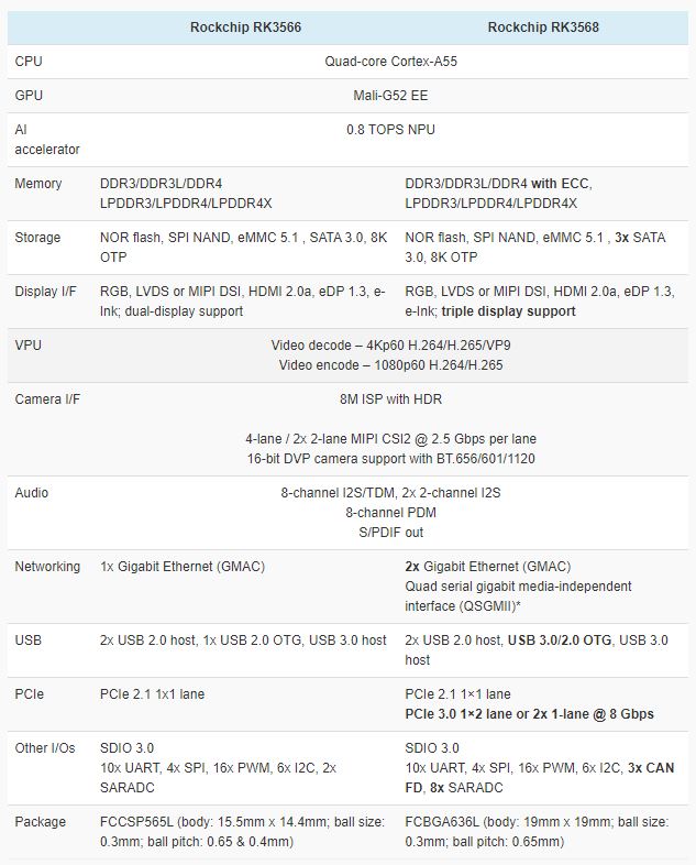633x786