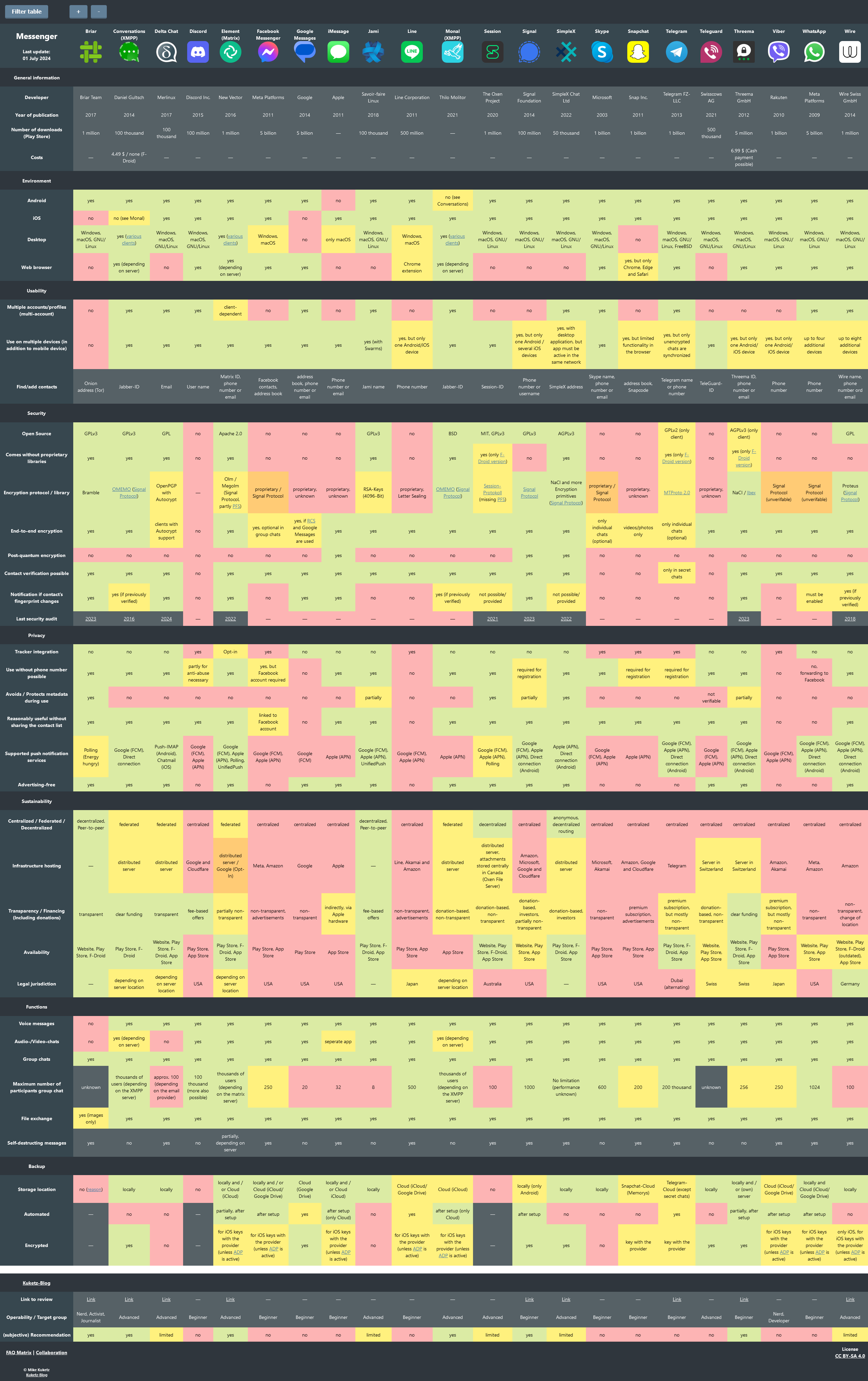 2560x4071