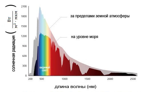 530x324