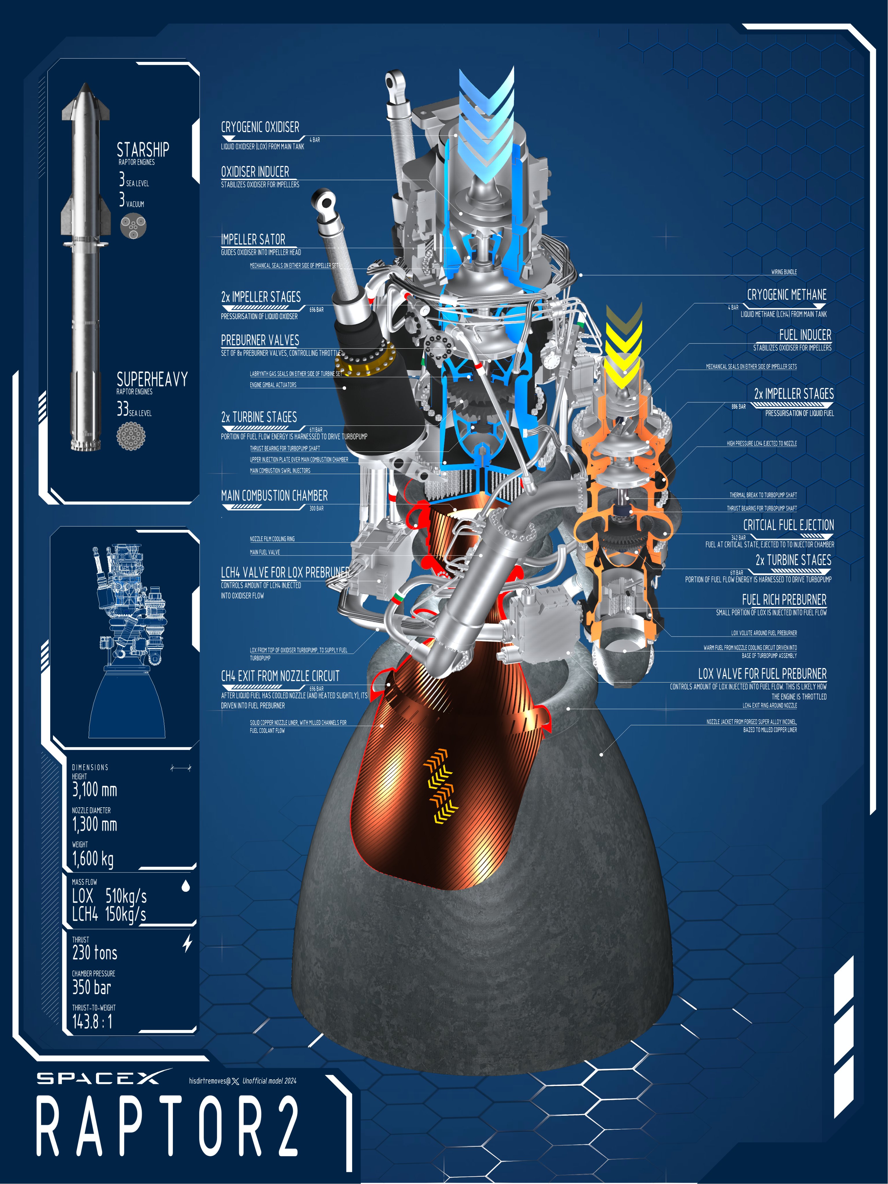 3072x4096