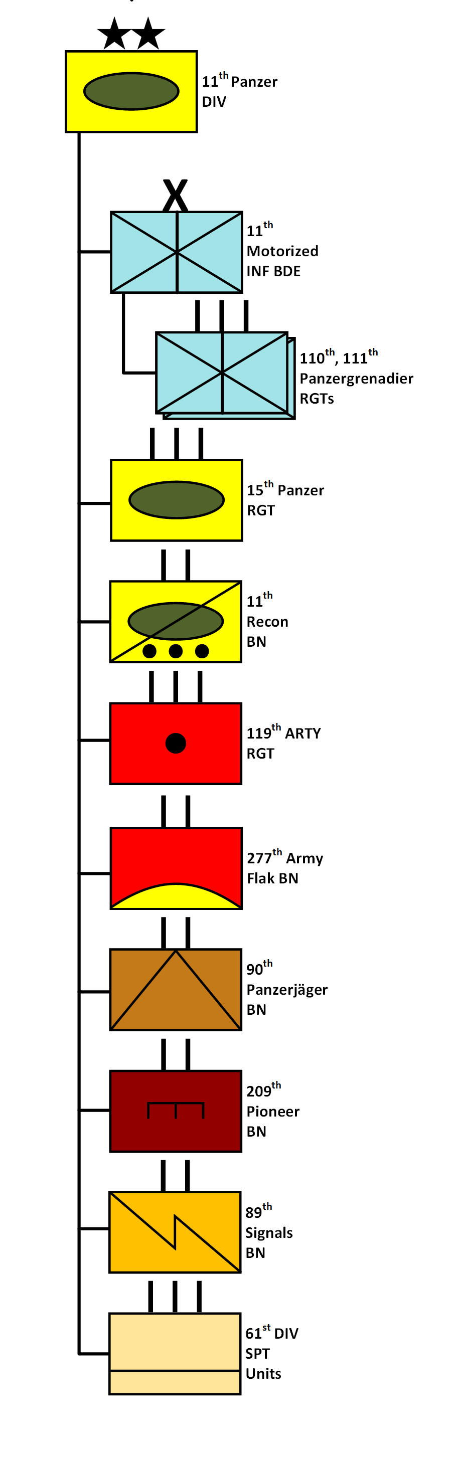 911x2922